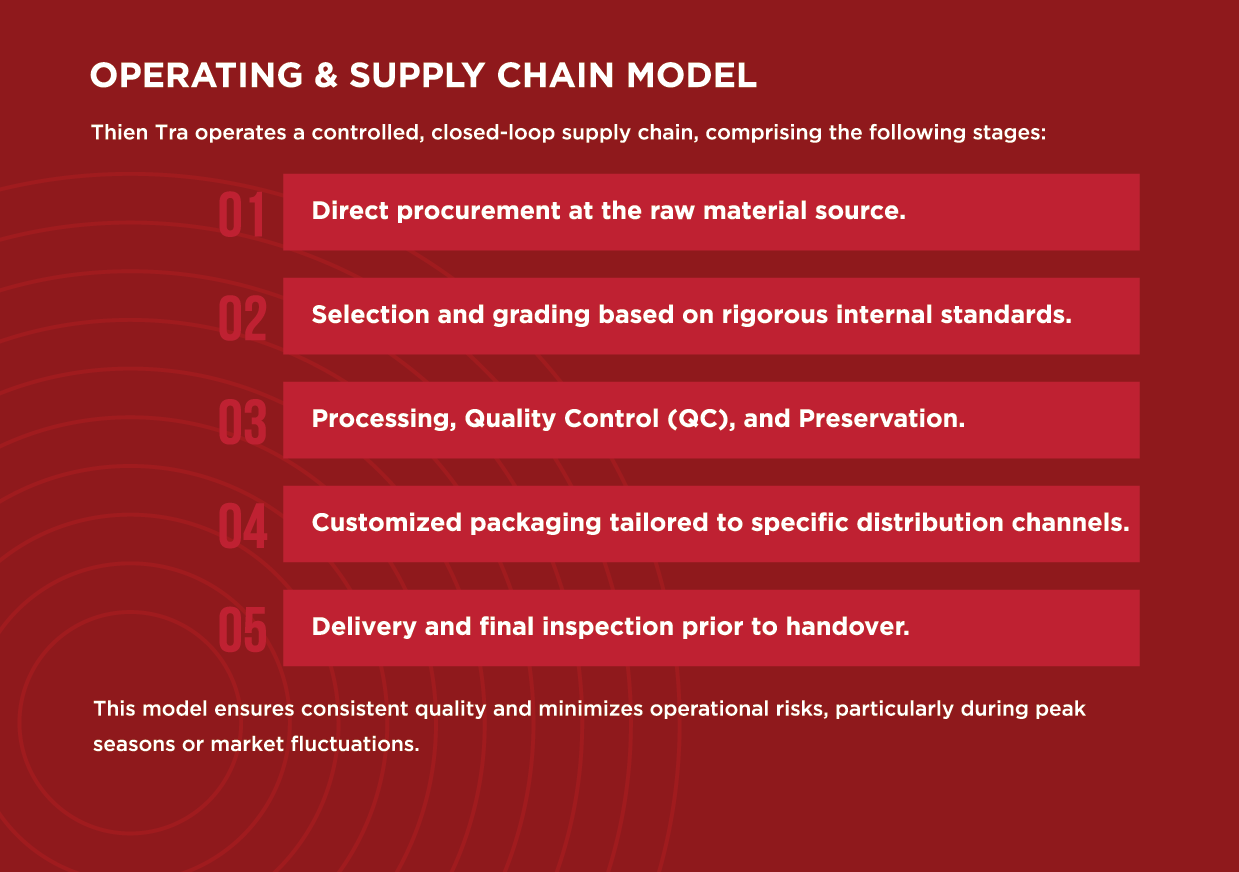 Hình ảnh Thiên Trà